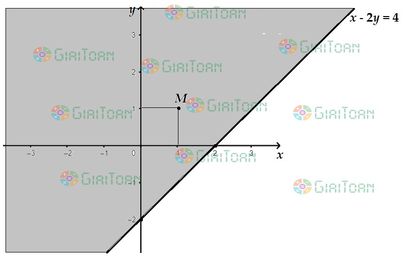 Luyện tập 2 SGK Toán 10 trang 24