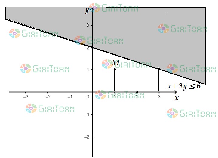 Luyện tập 2 SGK Toán 10 trang 24