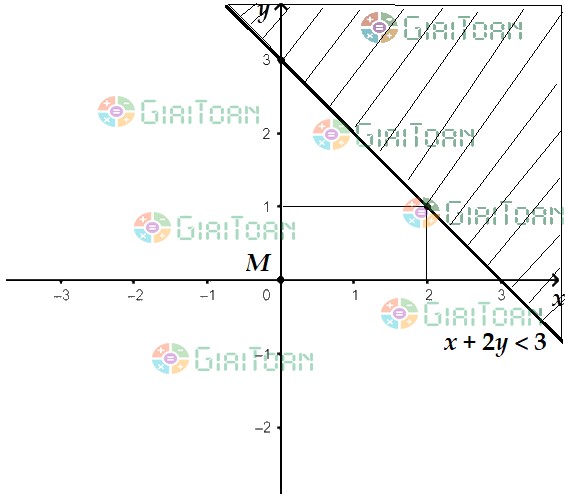 Giải Bài 2 Toán 10 trang 24