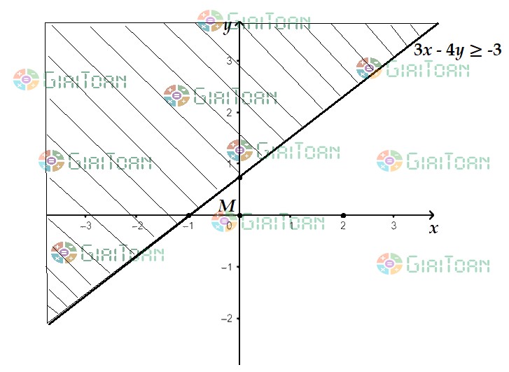 Giải Bài 2 Toán 10 trang 24