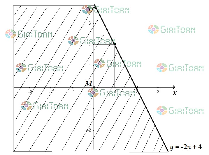 Giải Bài 2 Toán 10 trang 24