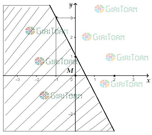 Giải Bài 2 Toán 10 trang 24