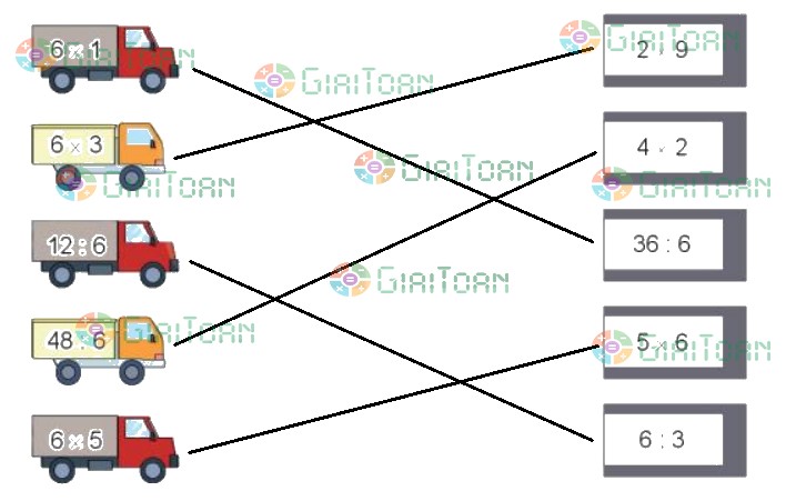 Hoạt động 2 Toán lớp 3 trang 29 sách Kết nối tri thức