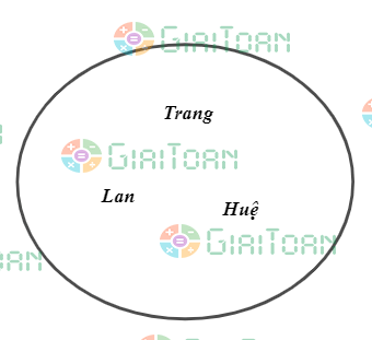 Bài 1.22 trang 20 Toán 10 tập 1 SGK Kết nối tri thức với cuộc sống