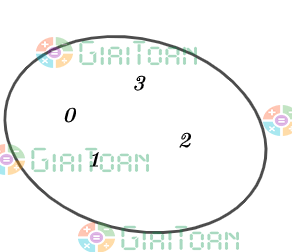 Bài 1.22 trang 20 Toán 10 tập 1 SGK Kết nối tri thức với cuộc sống