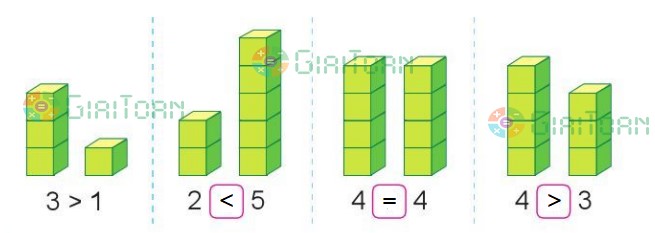 Bài 1 Toán lớp 1 trang 24 sách Cánh Diều