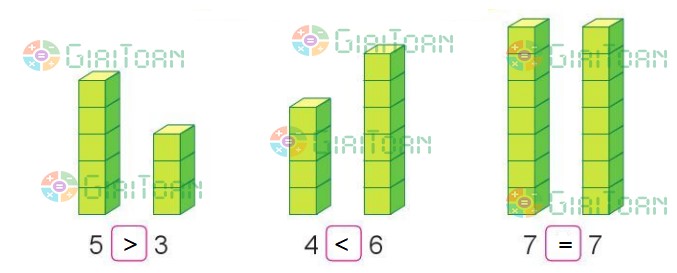 Bài 1 Toán lớp 1 trang 26 sách Cánh Diều