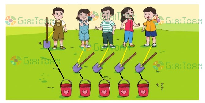 Bài 3 Toán lớp 1 trang 23 sách Cánh Diều