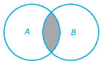 Bài 1.21 trang 20 Toán 10 tập 1 SGK Kết nối tri thức với cuộc sống