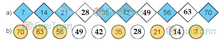 Bài 1 Toán lớp 3 trang 32 sách Kết nối tri thức