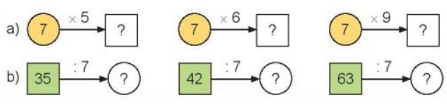 Hoạt động 1 Toán lớp 3 trang 31 sách Kết nối tri thức