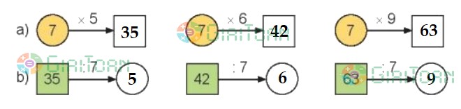 Hoạt động 1 Toán lớp 3 trang 31 sách Kết nối tri thức
