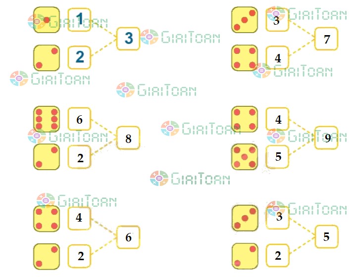 Bài 1 Toán lớp 1 trang 36 sách Kết nối tri thức
