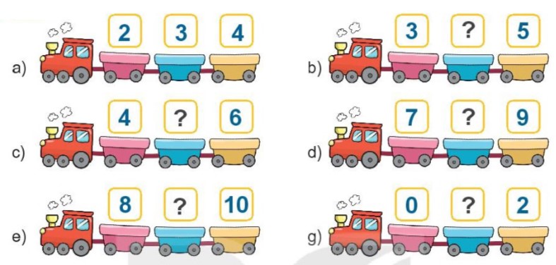 Bài 1 Toán lớp 1 trang 40 sách Kết nối tri thức