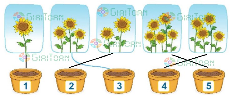 Bài 3 Toán lớp 1 trang 39 sách Kết nối tri thức