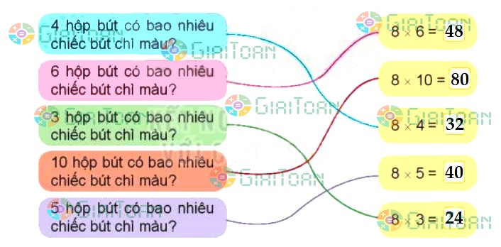 Hoạt động 2 Toán lớp 3 trang 34 sách Kết nối tri thức