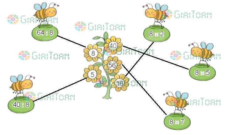 Bài 3 Toán lớp 3 trang 35 sách Kết nối tri thức