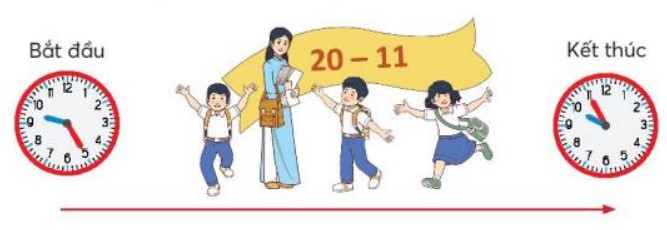 Bài 4 Toán lớp 3 trang 29 sách Chân trời sáng tạo