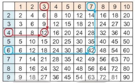 Bài 1 Toán lớp 3 trang 38 sách Kết nối tri thức