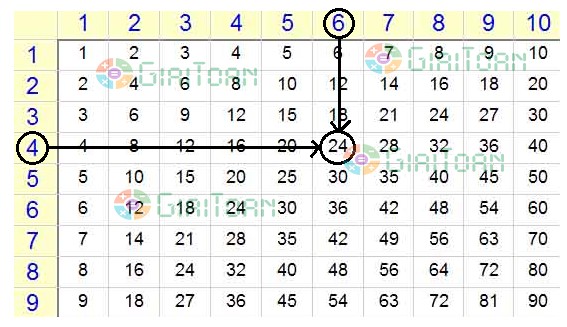 Bài 1 Toán lớp 3 trang 38 sách Kết nối tri thức
