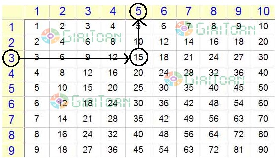 Bài 1 Toán lớp 3 trang 38 sách Kết nối tri thức