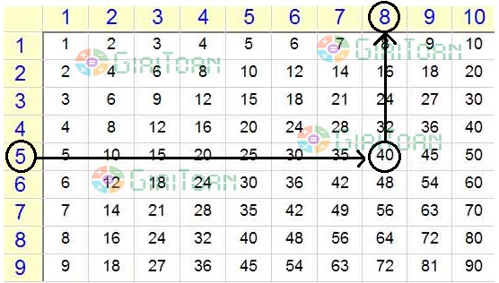 Bài 1 Toán lớp 3 trang 38 sách Kết nối tri thức