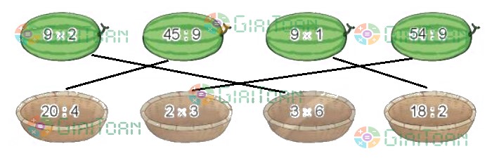 Hoạt động 2 Toán lớp 3 trang 37 sách Kết nối tri thức