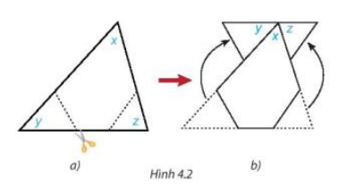Hoạt động 2 trang 61 Toán 7 tập 1 SGK Kết nối tri thức với cuộc sống