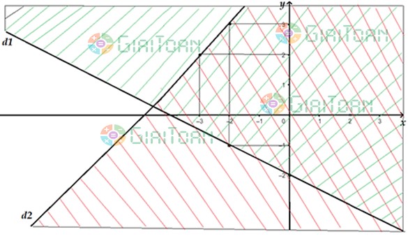 Bài 2 SGK Toán 10 trang 29