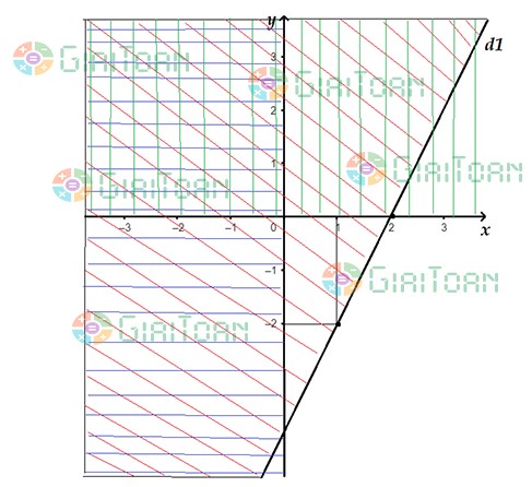 Bài 2 SGK Toán 10 trang 29