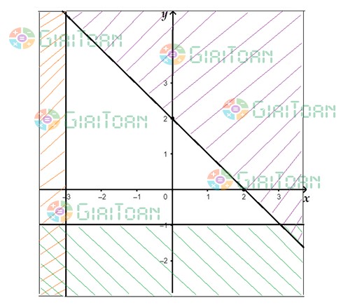 Bài 3 SGK Toán 10 trang 29