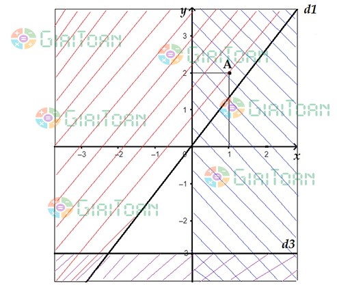 Bài 3 SGK Toán 10 trang 29