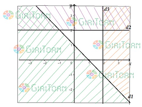 Bài 3 SGK Toán 10 trang 29