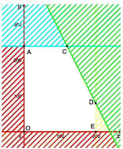 Bài 4 SGK Toán 10 trang 29
