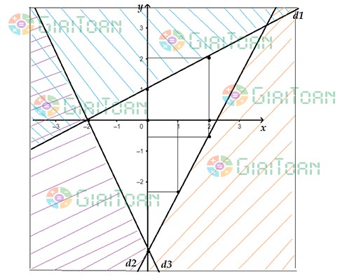 Hoạt động 2 SGK Toán 10 trang 26