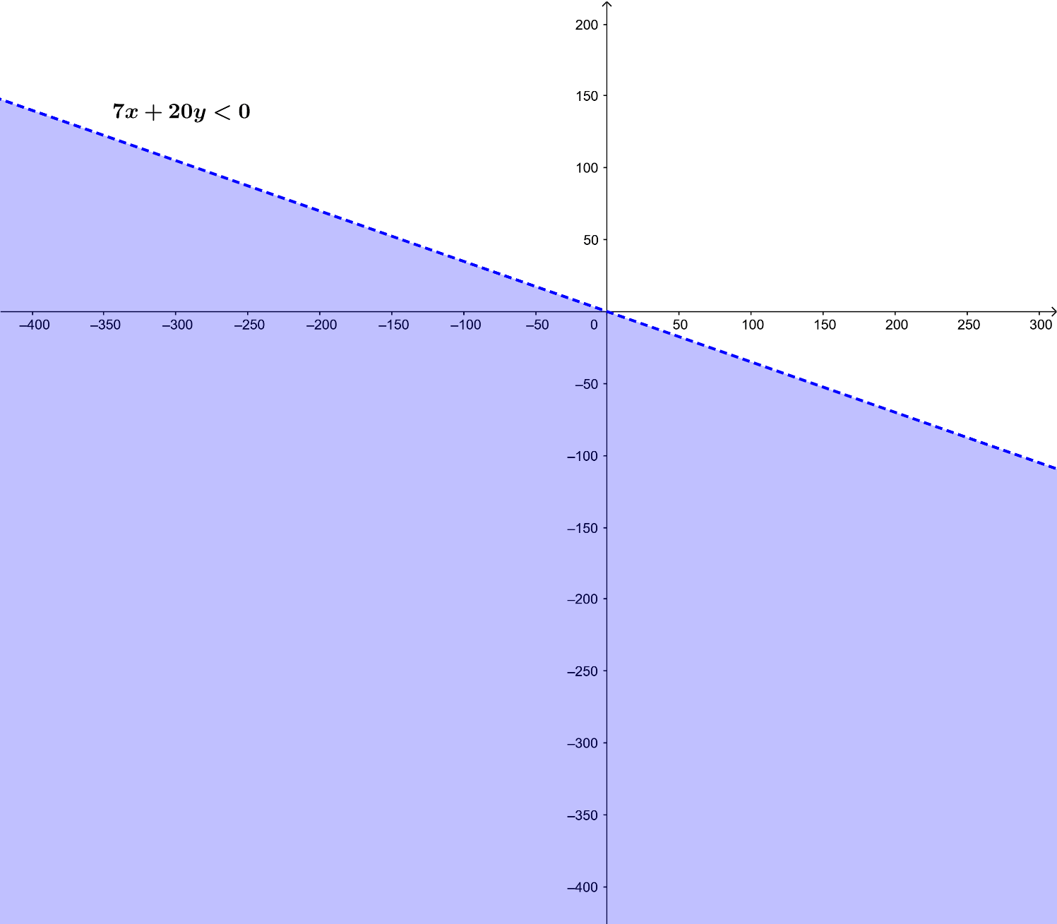Bài 2.2 trang 25 Toán 10 tập 1 SGK Kết nối tri thức với cuộc sống