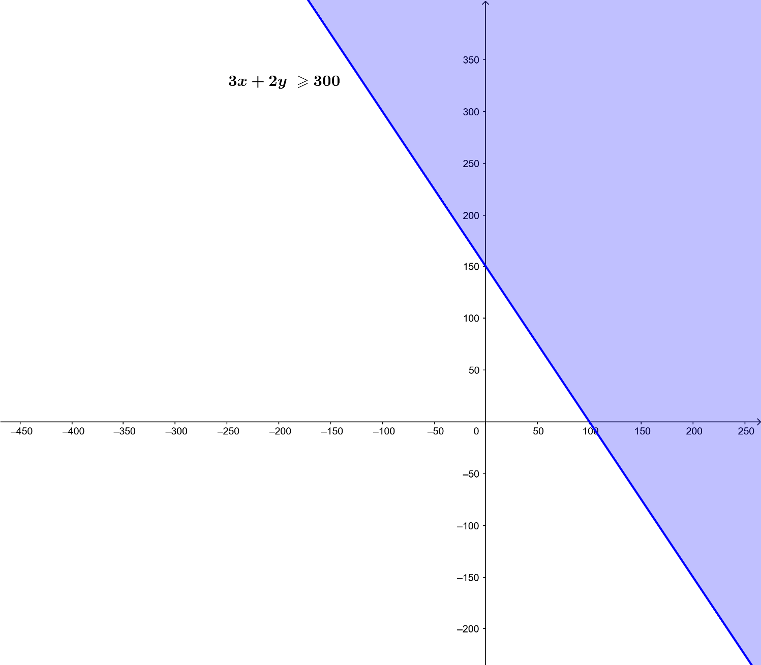 Bài 2.2 trang 25 Toán 10 tập 1 SGK Kết nối tri thức với cuộc sống