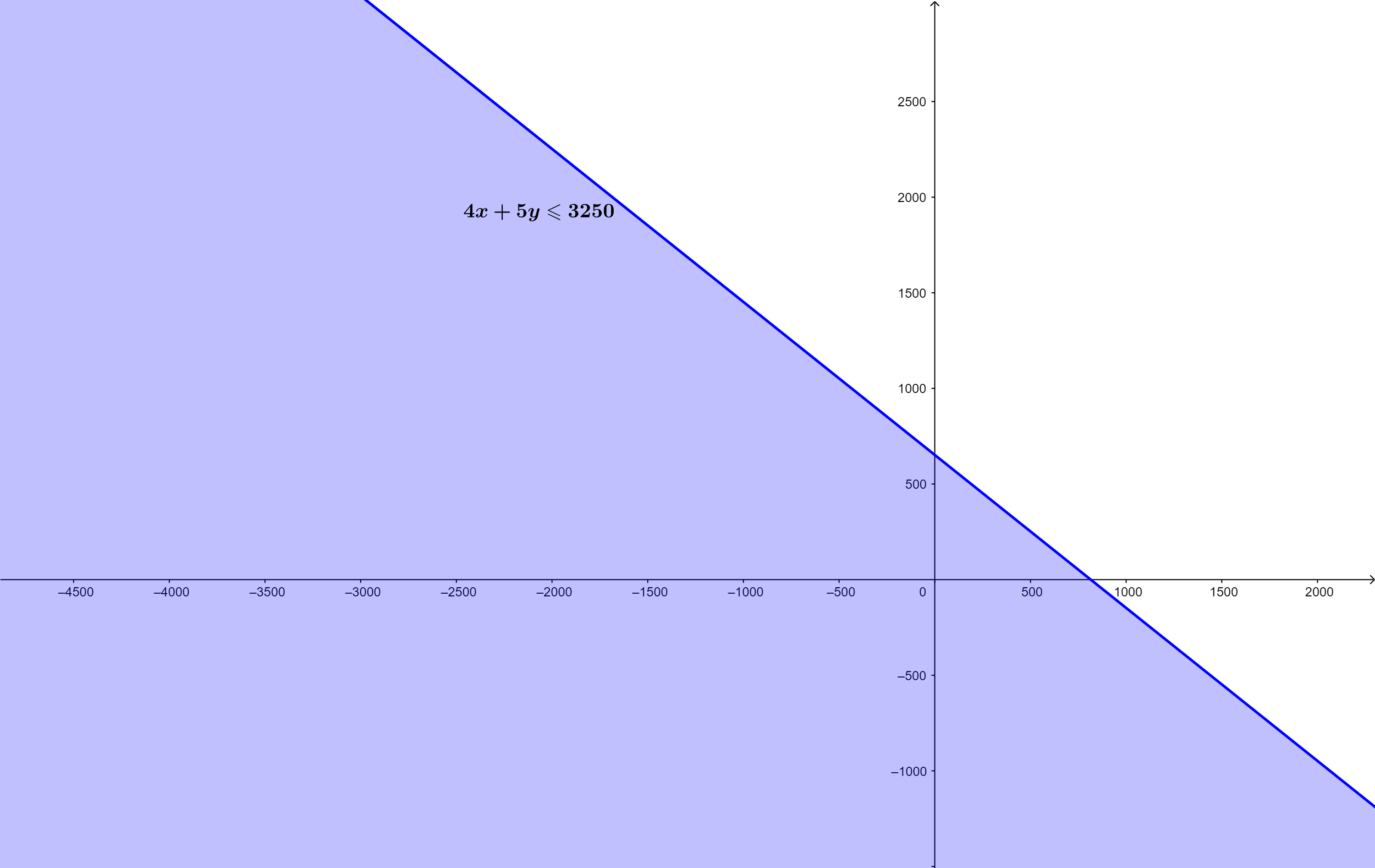 Bài 2.3 trang 25 Toán 10 tập 1 SGK Kết nối tri thức với cuộc sống