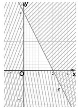 Bài 2.5 trang 30 Toán 10 tập 1 SGK Kết nối tri thức với cuộc sống
