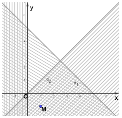 Bài 2.5 trang 30 Toán 10 tập 1 SGK Kết nối tri thức với cuộc sống