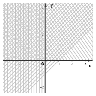 Bài 2.5 trang 30 Toán 10 tập 1 SGK Kết nối tri thức với cuộc sống