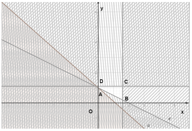 Bài 2.6 trang 30 Toán 10 tập 1 SGK Kết nối tri thức với cuộc sống