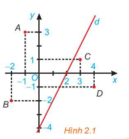 Hoạt động 3 trang 23 Toán 10 tập 1 SGK Kết nối tri thức với cuộc sống