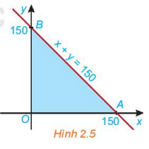 Hoạt động 3 trang 28 Toán 10 tập 1 SGK Kết nối tri thức với cuộc sống