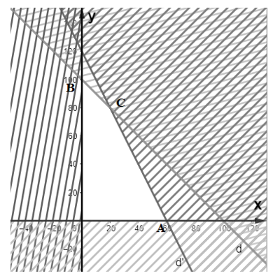 Luyện tâp 2 trang 28 Toán 10 tập 1 SGK Kết nối tri thức với cuộc sống