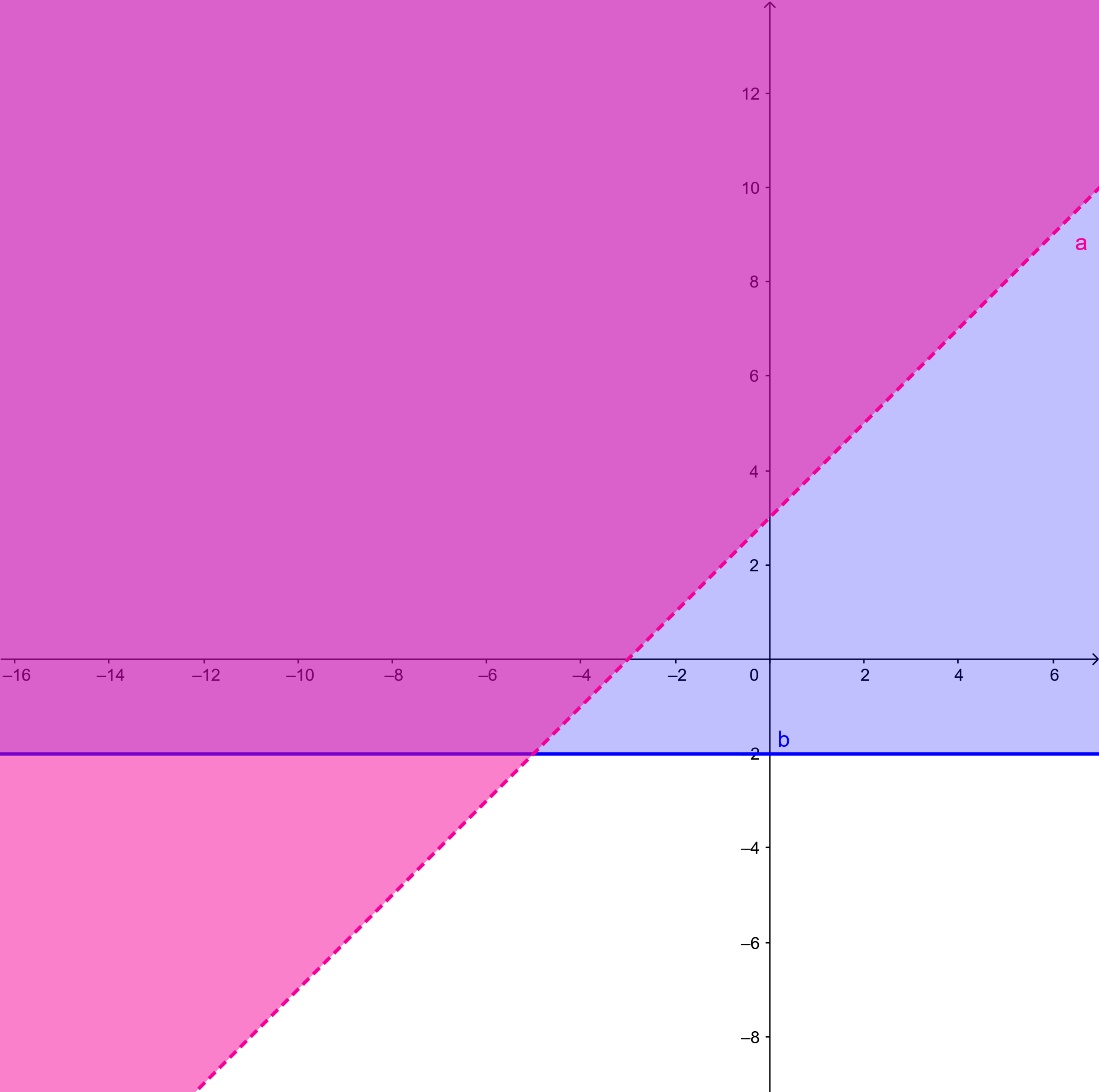 Bài 2.11 trang 32 Toán 10 tập 1 SGK Kết nối tri thức với cuộc sống