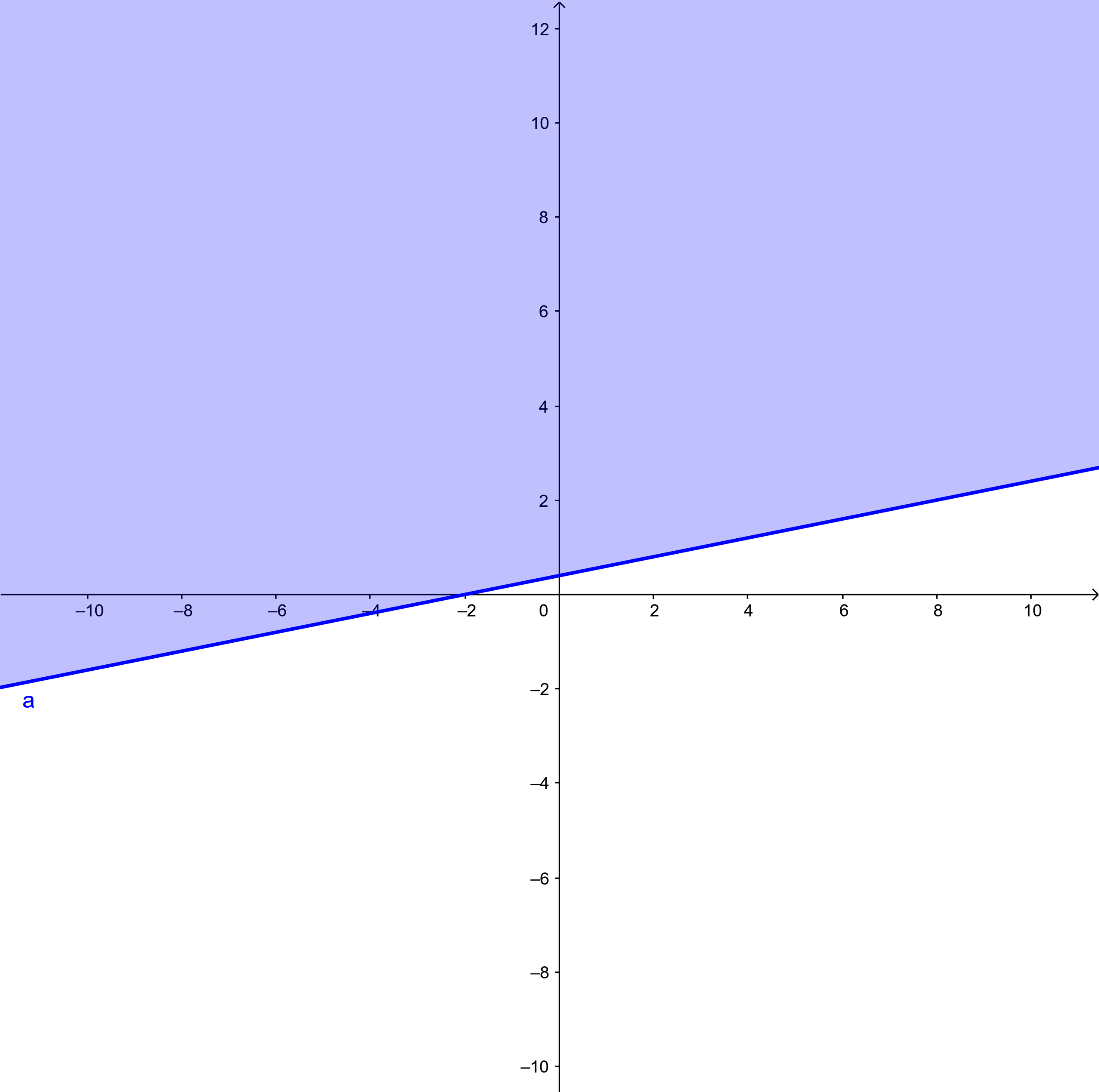 Bài 2.12 trang 32 Toán 10 tập 1 SGK Kết nối tri thức với cuộc sống