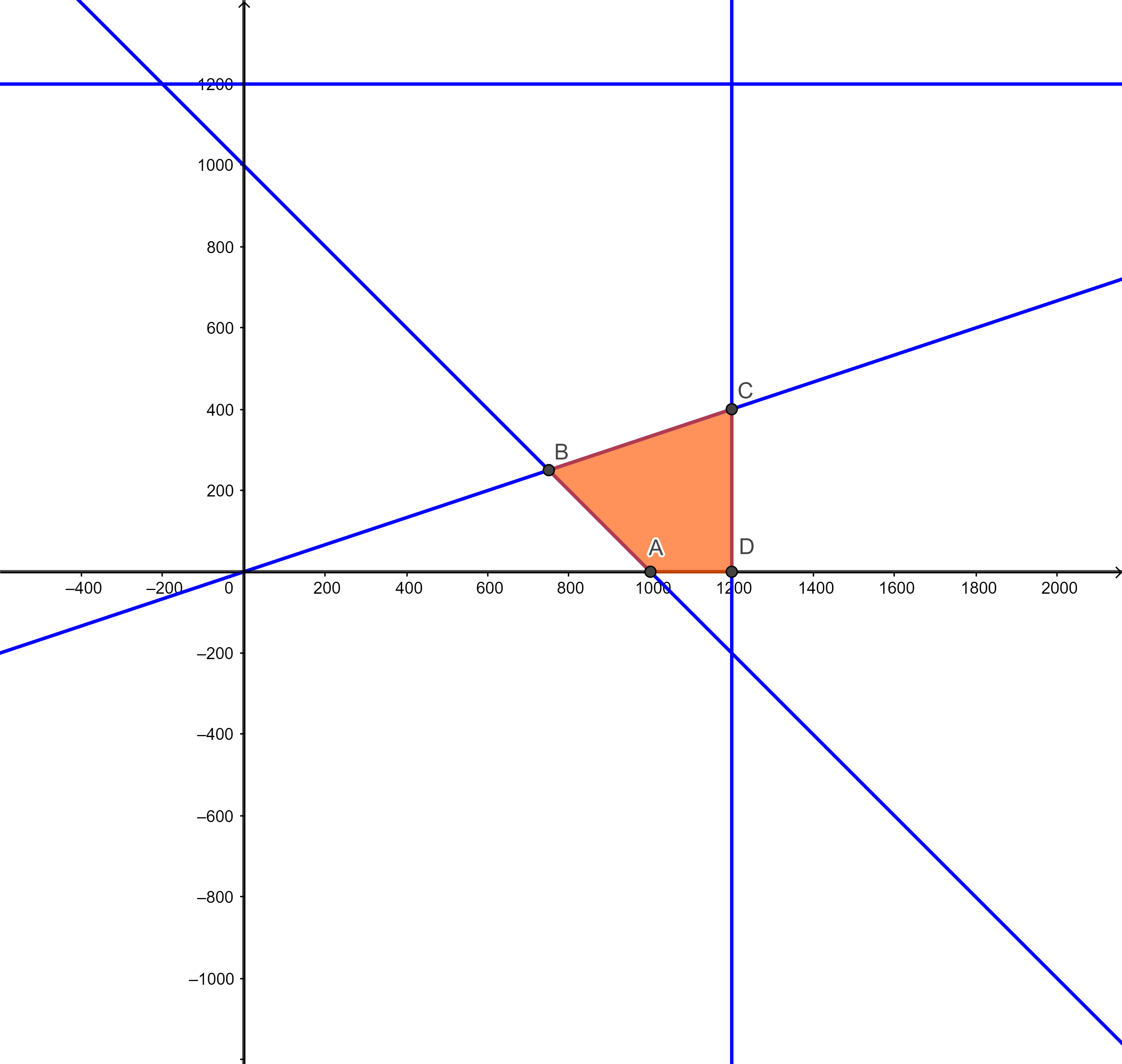 Bài 2.15 trang 32 Toán 10 tập 1 SGK Kết nối tri thức với cuộc sống