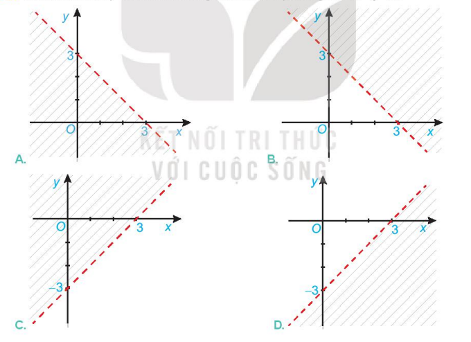 Bài 2.9 trang 31 Toán 10 tập 1 SGK Kết nối tri thức với cuộc sống