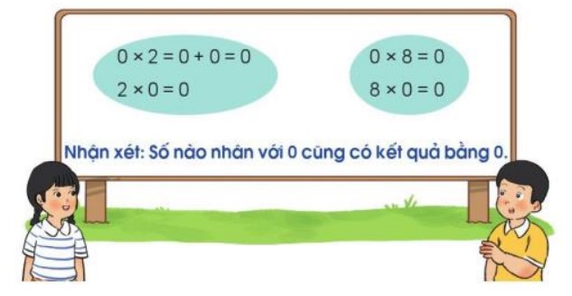 Bài 3 Toán lớp 3 trang 31 sách Cánh Diều